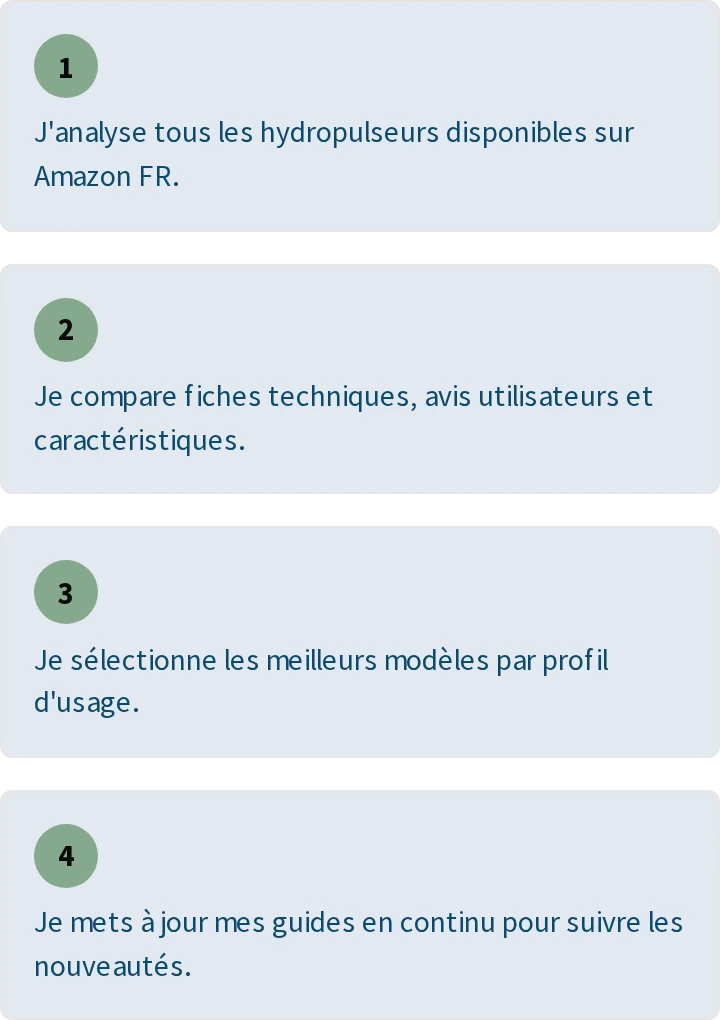 Comment je travaille, en 4 étapes